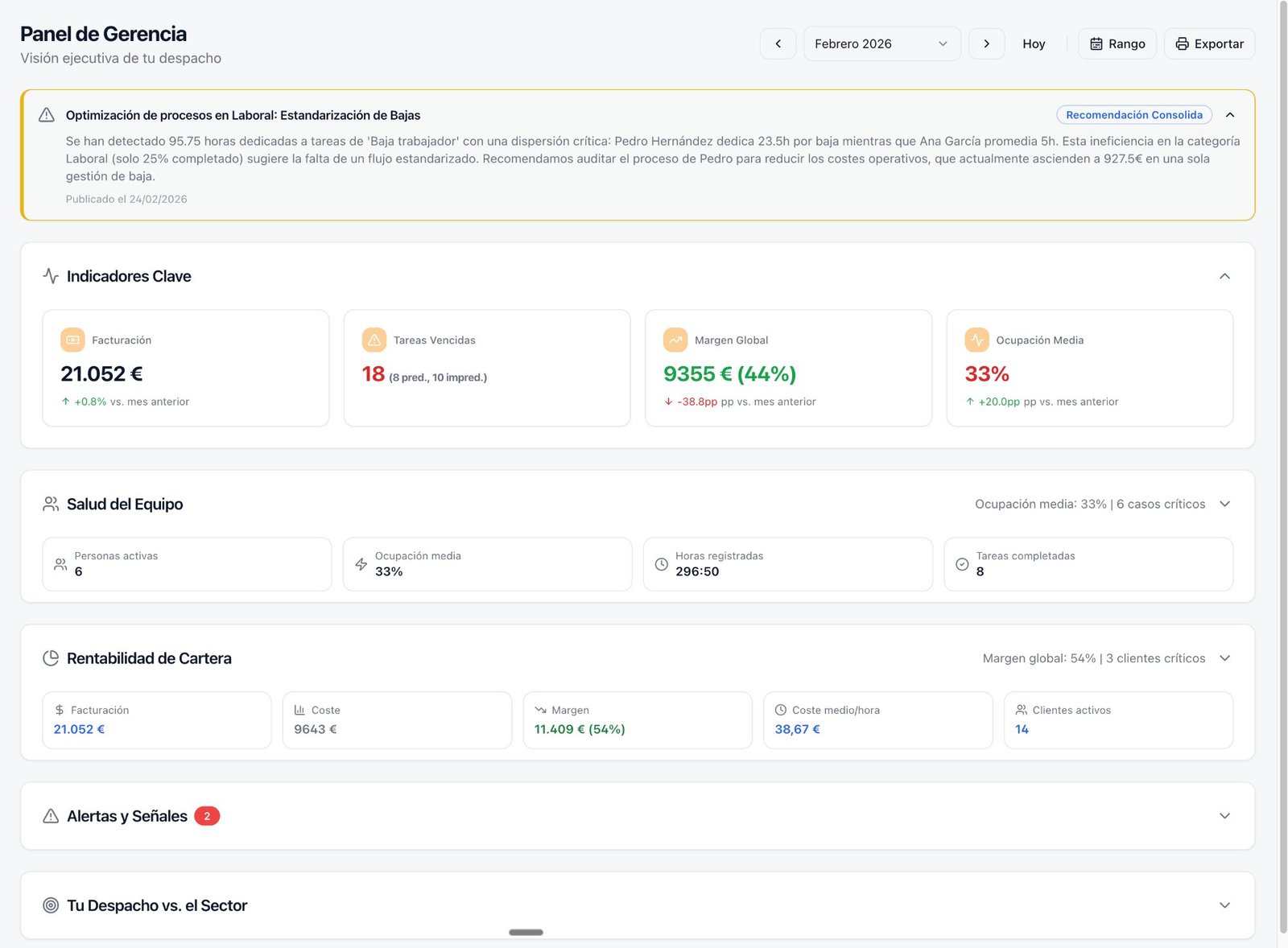 Panel de Gerencia de consolidAI — indicadores clave, salud del equipo y rentabilidad de cartera